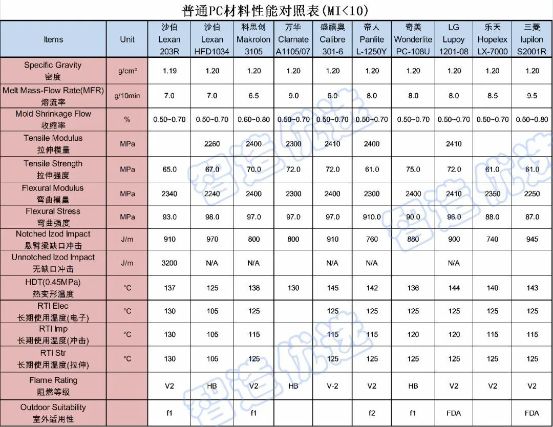 你真的了解PC吗？汽车外饰用耐候PC材料的开发及应用