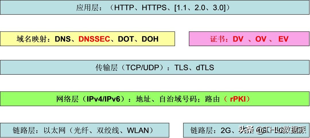 互联网十年发展回顾