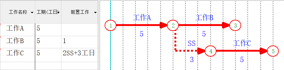 工程人如何绘制进度计划？（双代号网络图、横道图等）