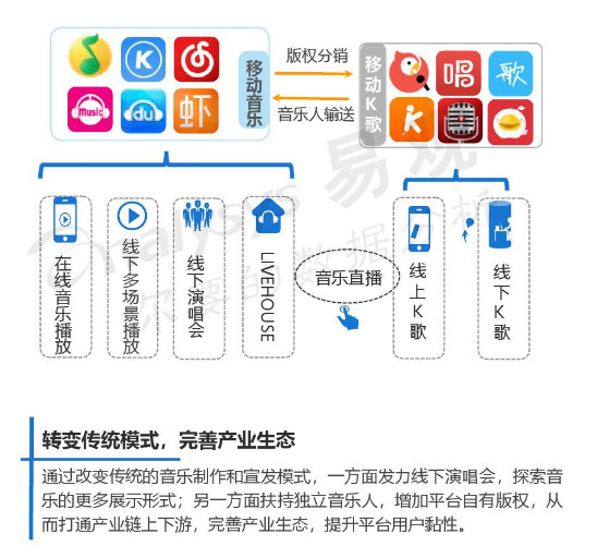 网易云音乐产品分析