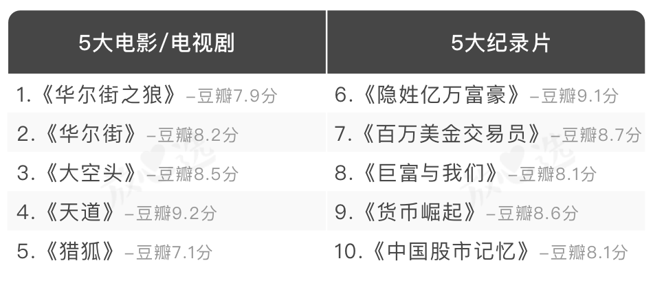 强烈推荐10部能提升财商的高分电影/纪录片
