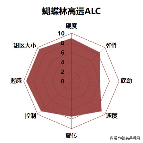 世界排名TOP 10选手告诉你：买这些底板 不需再纠结