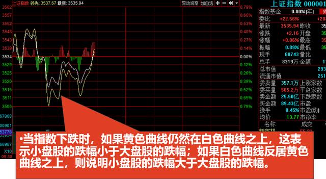 看不懂K线图，收藏这篇就足够你分析股票市场了