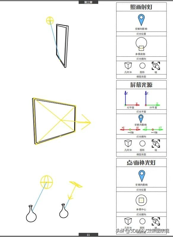 一款神奇的快速的3D布光插件（支持VR/CR）提升10倍效率
