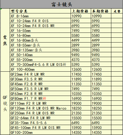 新品持续不断，佳能尼康降价！一周相机行情