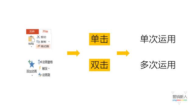 小技巧——PPT中最实用的黑科技