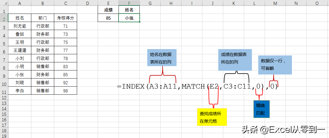 3小时整理了25个excel函数的基本用法，掌握它，你就是公司的表哥