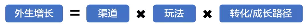 用户增长到底是一个什么样的工作？
