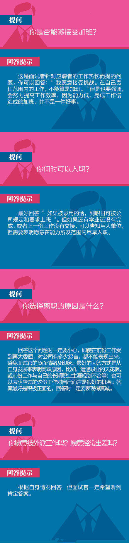 40道经典面试题及回答技巧