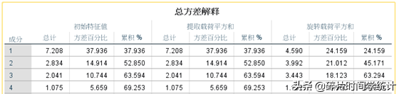 信度与效度分析 之 效度