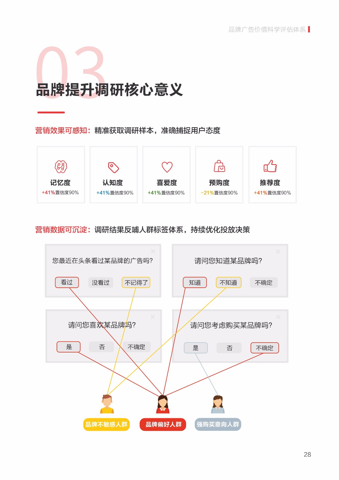 2019 信息流广告点击率数据洞察报告