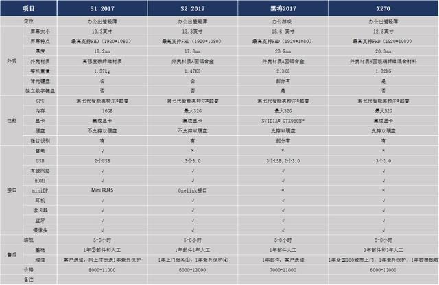 Thinkpad哪个产品系列比较好？全面总结！