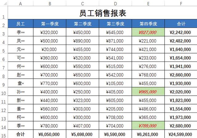 不会条件格式的这5种用法，怎敢说自己会用Excel条件格式？