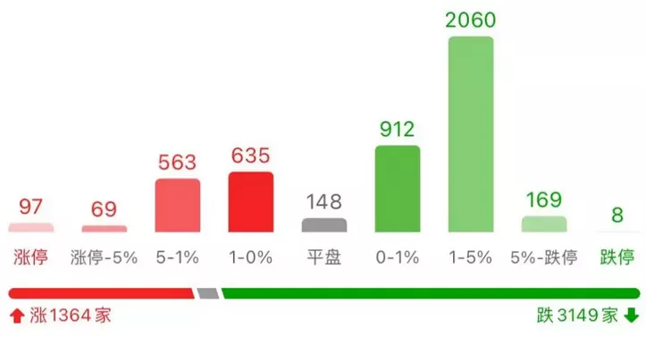 证监会重拳打击假外资，妖股疯狂何时休