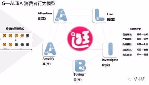 什么是运营？数据分析是运营吗？数据分析的8个模型是哪些？