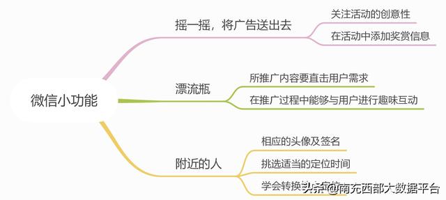 微信推广软文这几点你都了解吗？