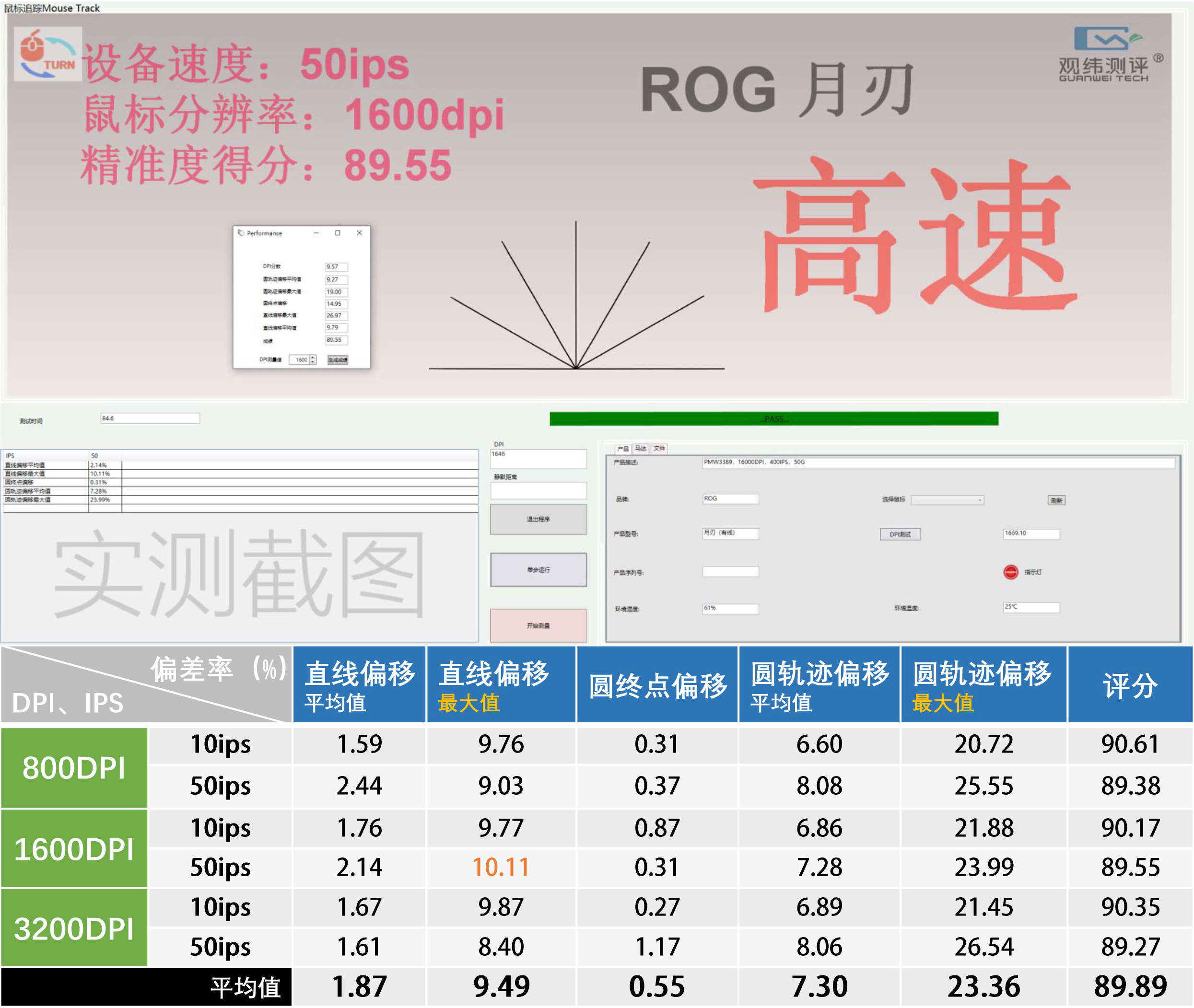 7款PMW3389鼠标横向测试，MVP原来被严重低估了