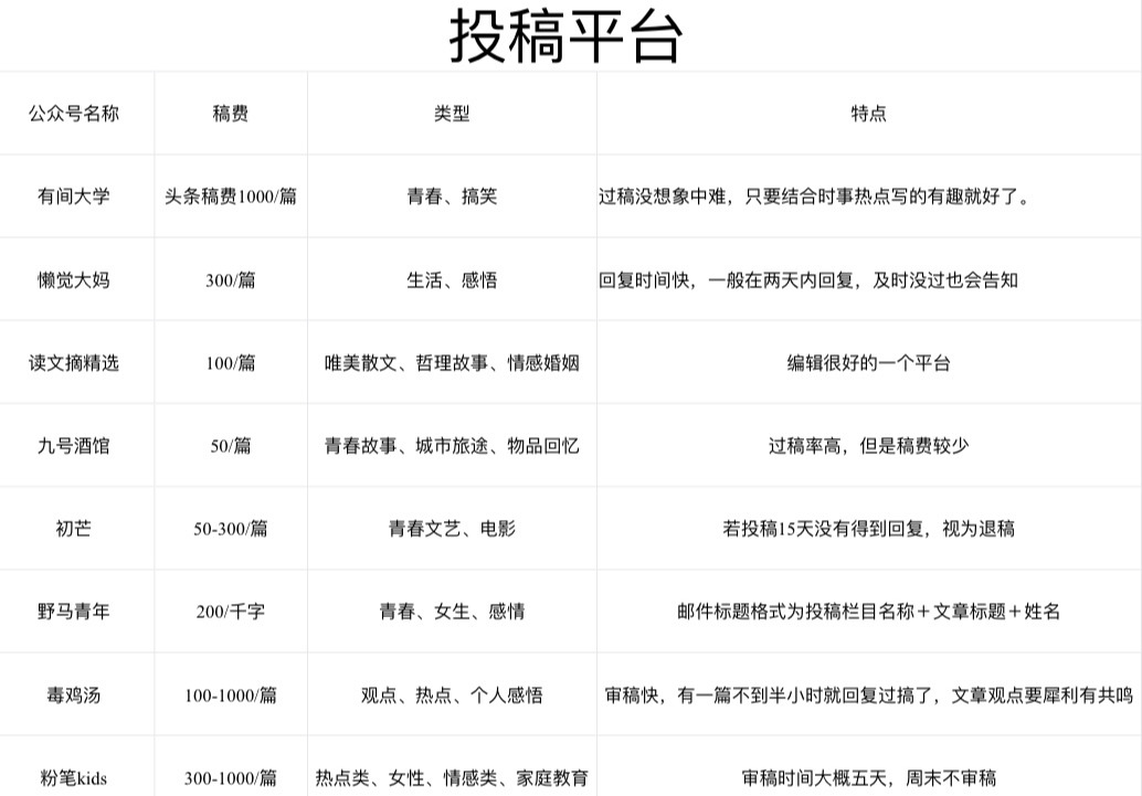 学生党经济独立指南，足不出户如何月收入过万？