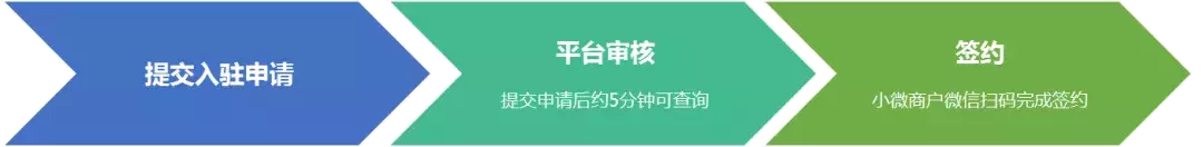 微信支付接口正式向服务商开放