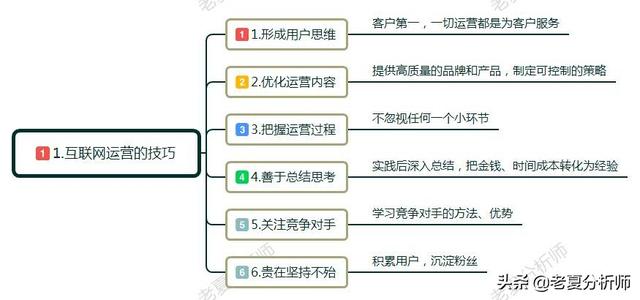 什么是互联网运营？互联网运营主要是做什么的？工作流程和技巧？