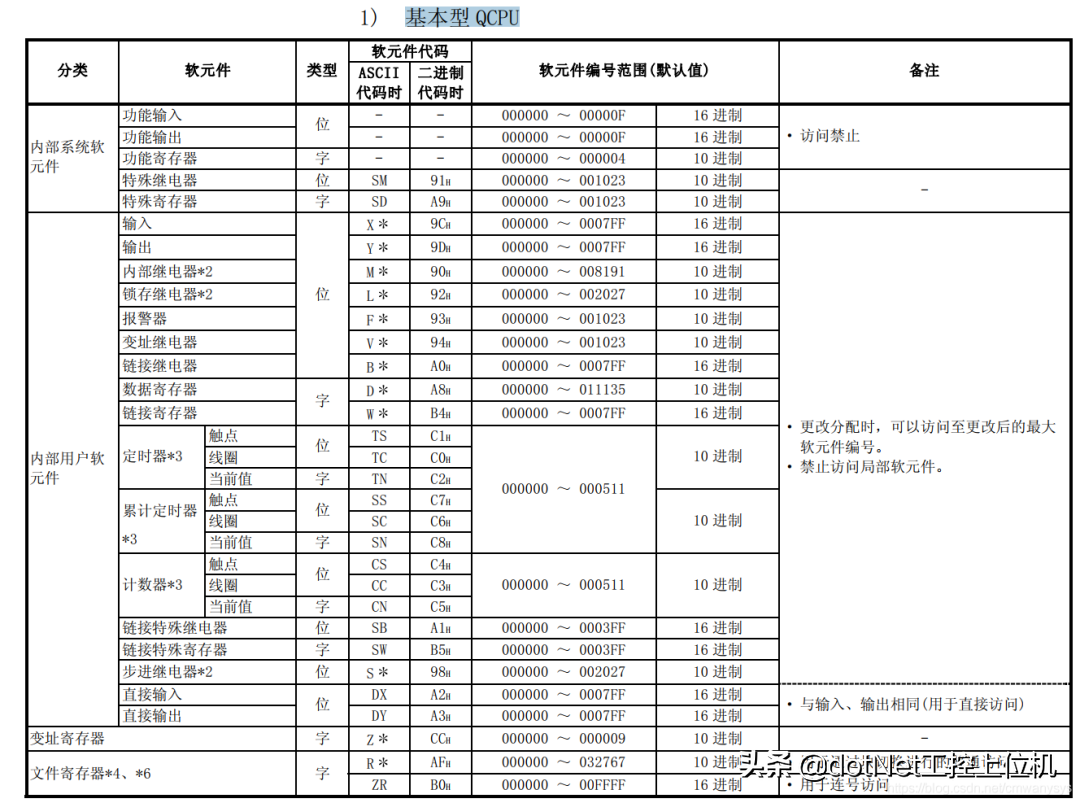 新阁上位机开发——三菱PLC通信