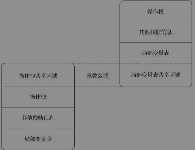 一文深入理解 Java 虚拟机