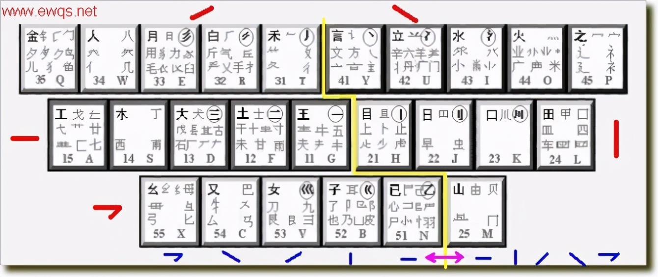 5分钟教会五笔！!不用背口决了！(建议转载，以后用的着)