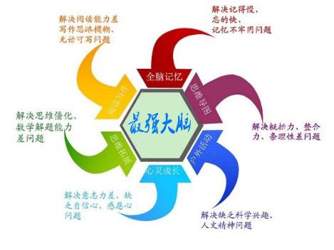什么是学习能力，包含哪些核心能力，进行学习能力训练目的