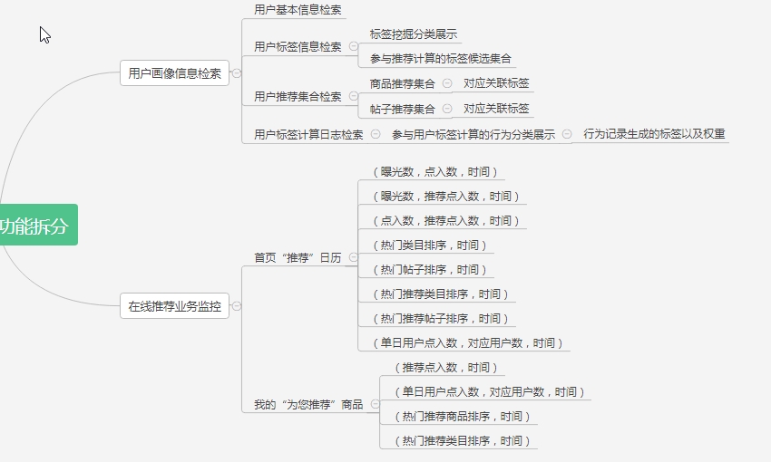 需求分析之——用户故事地图