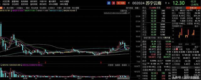 苏宁入股阿里赚136%，阿里入股苏宁亏20%，张近东炒股比马云强？