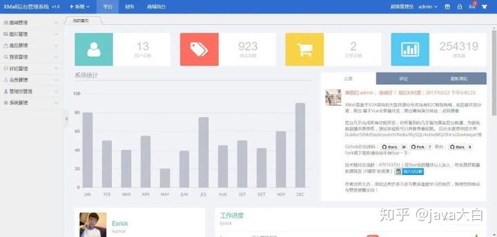 Java商城源码推荐