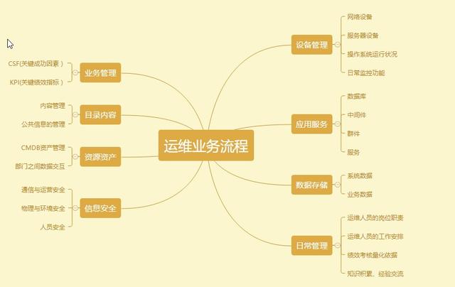 产品运营策略分析