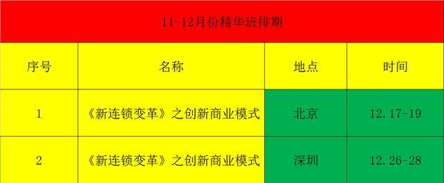 市面上最流行的三种合伙人模式，你知道吗？