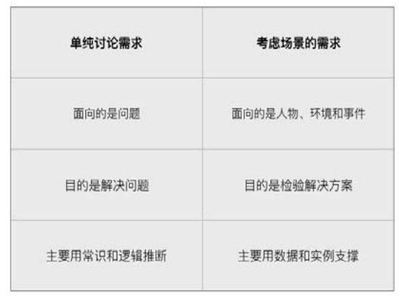 需求分析与功能设计浅谈