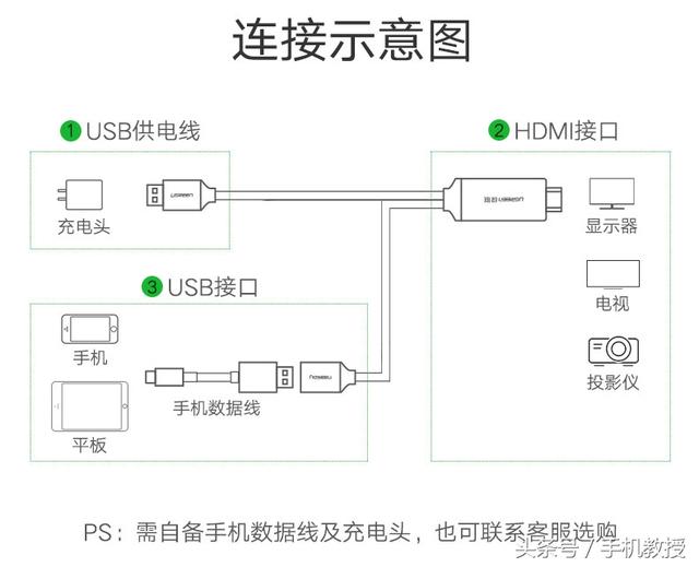 怎么把手机画面投屏到电视/投影仪上？这是最简单快速的方法！
