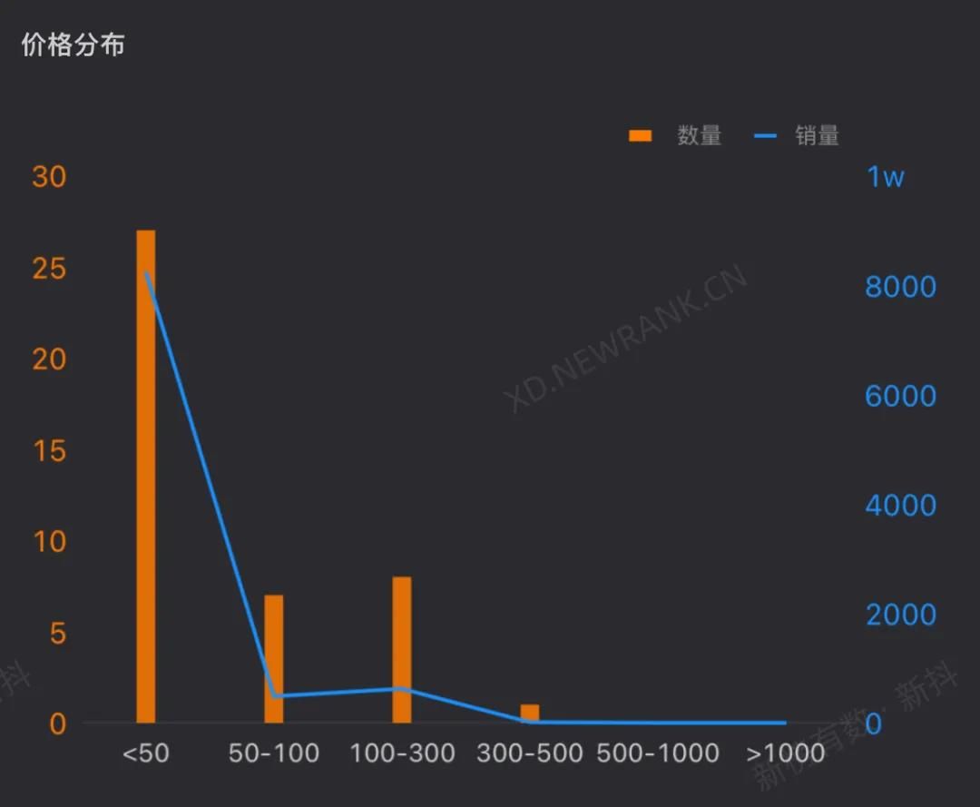 新东方直播带货快两个月了，做得怎么样？数据曝光：表现一般般