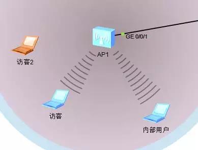 中小型企业网络架构搭建：无线架构之无线业务部署