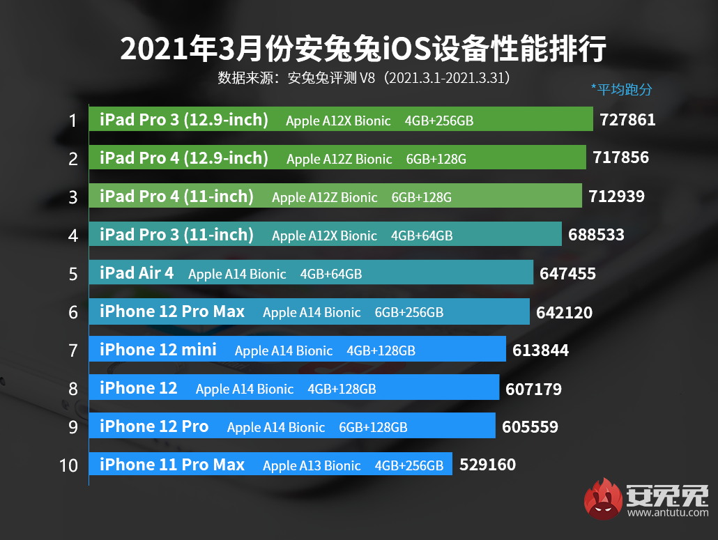 iPad Pro新品登场，6199元的价格只是乞丐版，全配价不低