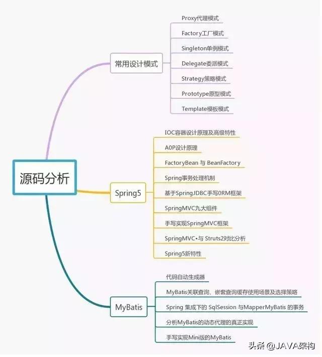 Java程序员2年简历模版，你是如何认为的呢？