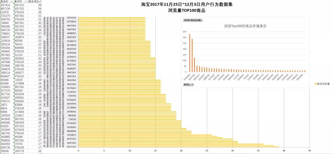 如何用SQL分析电商用户行为数据