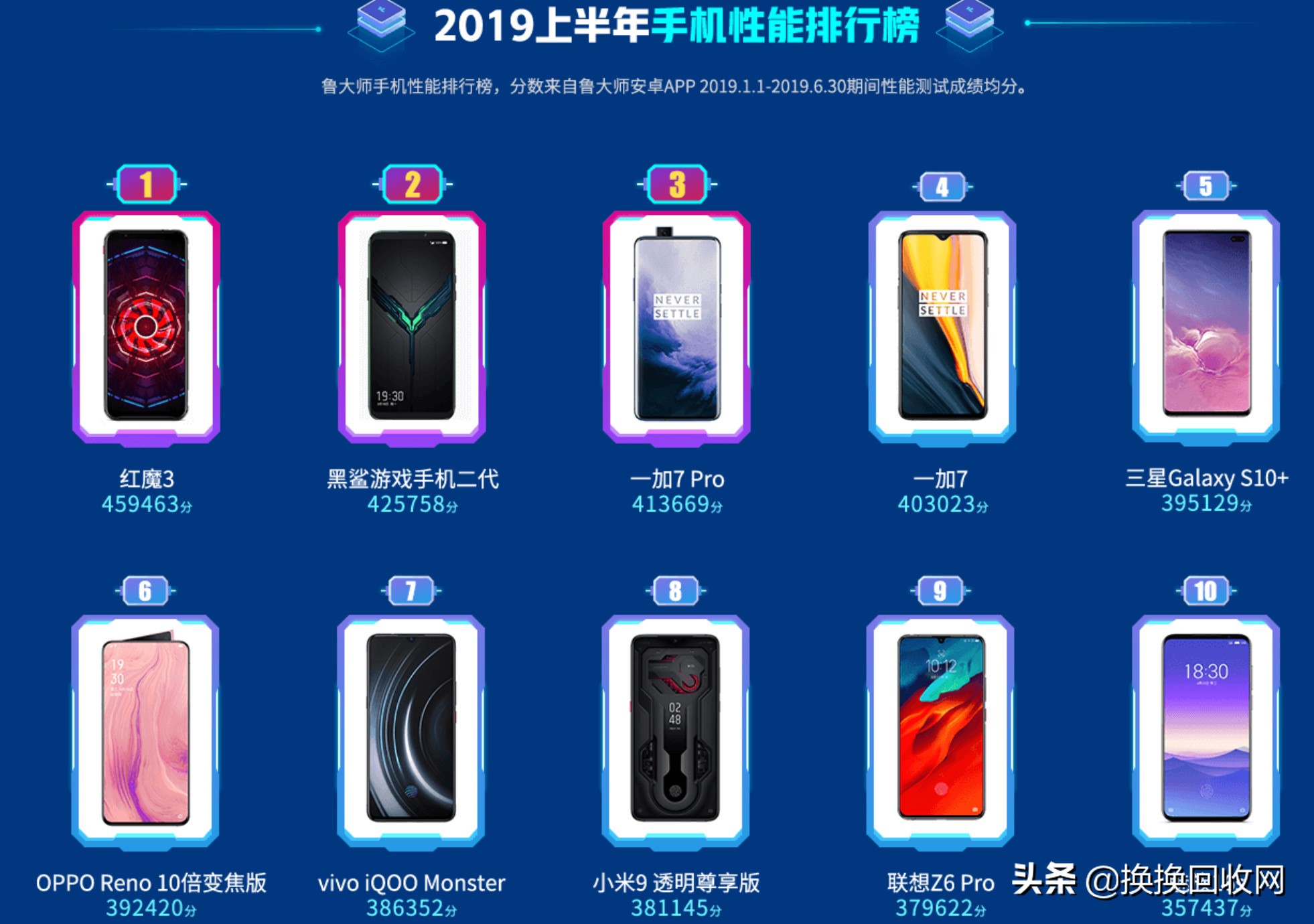 2019上半年手机报告出炉，信号最强居然是它