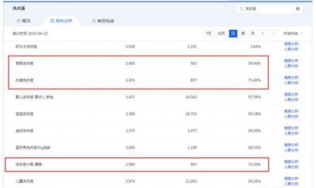 2019淘宝卖什么最赚钱？如何寻找蓝海货源