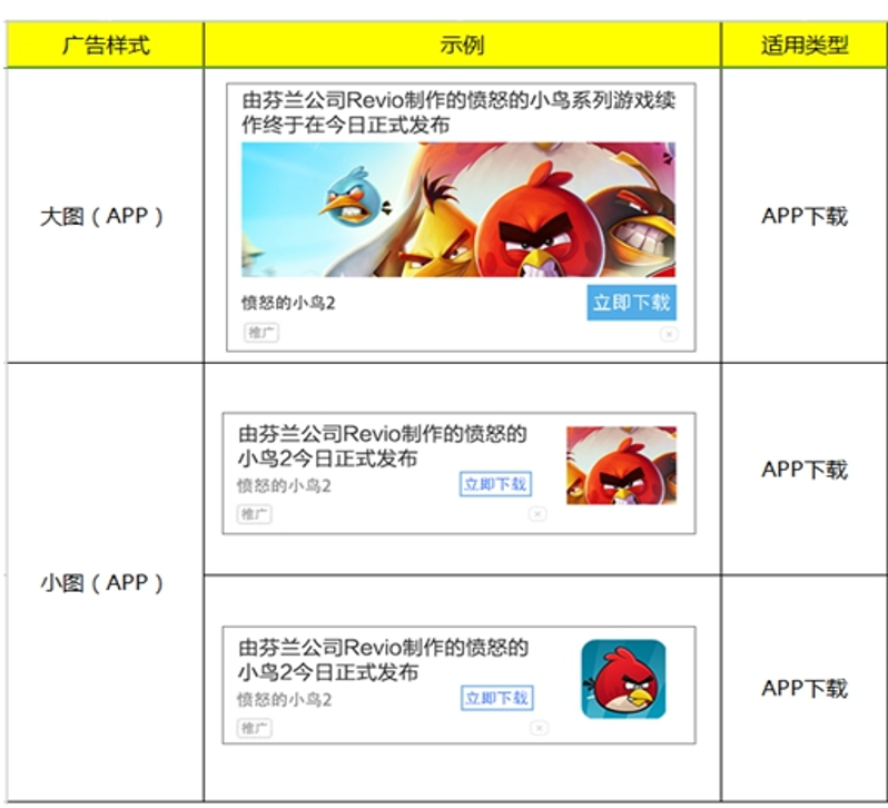 常见的信息流推广方式有哪几种？了解这些，投放不再盲目