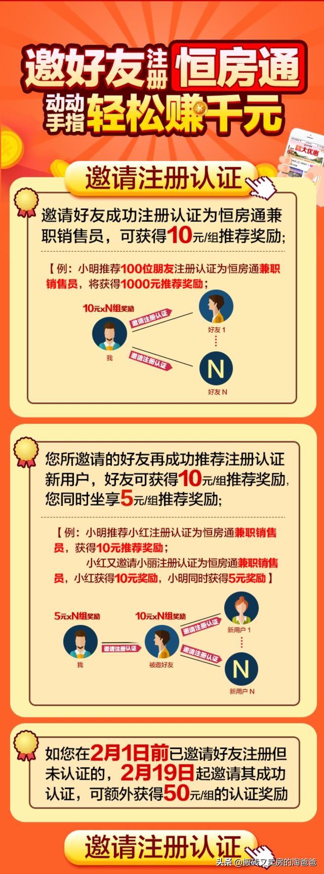 房地产的网络营销时代
