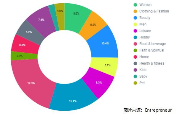 最近爆火的销售模式，你会尝试吗？