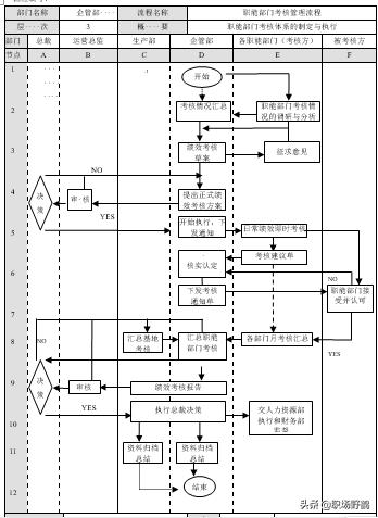 绩效考核管理方案（规定+办法+流程+标准）