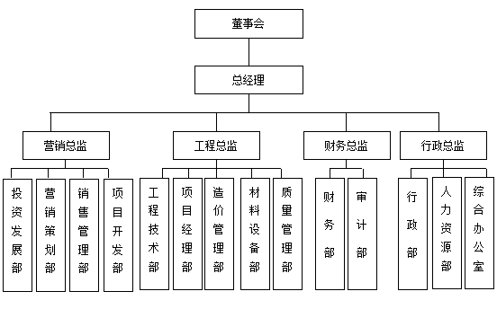 人力资源管理工具大全