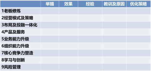 房地产行业战略复盘绝不能偷懒