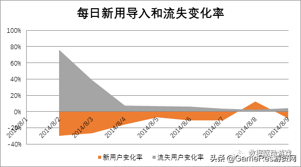 8种流失原因分析法（一）：​5W1H法