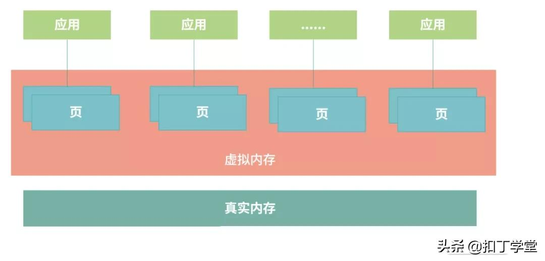 操作系统常用知识总结